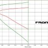 JBR 2013-2018 Focus ST Coilover Suspension Kit - Image 7