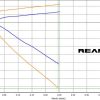 JBR 2013-2018 Focus ST Coilover Suspension Kit - Image 8