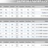 JBR 2007-2009 Mazdaspeed 3 Balance Shaft Delete Kit - Image 5