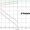 JBR 2016+ Miata MX-5 ND/RF Coilovers - Image 7