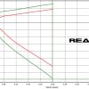 JBR 2016+ Miata MX-5 ND/RF Coilovers - Image 8